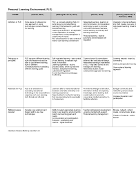 Literature Review Matrix Template Magdalene Project Org