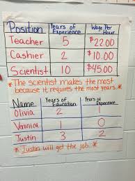 Personal Financial Literacy Anchor Chart Education Quotes