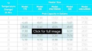Pool Heater Sizing Calculator Bursavideo Info