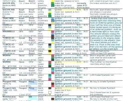 Home Wiring Color Chart Catalogue Of Schemas