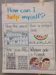 How To Help Yourself During Writers Workshop Kindergarten