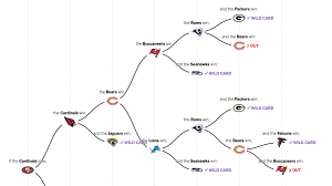 2020 N.F.L. Playoff Picture: Mapping ...