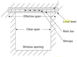 what is lintel beam lintel beam size
