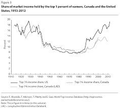 income inequality in intro graph 3 png