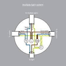 Flush Lights Fitting Guide Knowledge