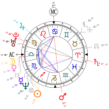 Astrology And Natal Chart Of Anna Nicole Smith Born On 1967