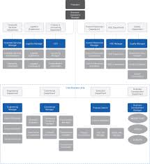 Icc Infrastructure Construction Company