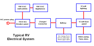 12v Wiring Diagram Chart Wiring Diagrams
