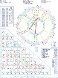 Janet Jackson Natal Birth Chart From The Astrolreport A