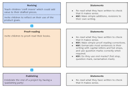 components of an effective writing unit