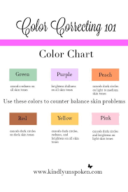 Colour Correcting Makeup Chart Saubhaya Makeup