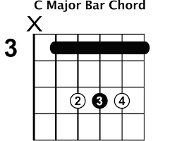 Major Bar Chord Shapes Rhythm Guitar Lessons