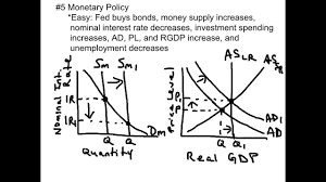 the relationship of money supply on output economics essay homework 