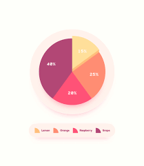 How To Create An Editable Pie Chart In Adobe Illustrator
