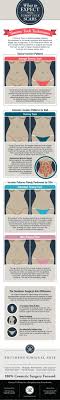 It is easy for anyone who has never undergone plastic surgery to be scared of their nighttime rest prospects. Tummy Tuck Scar Placement A Quick Guide Ssa
