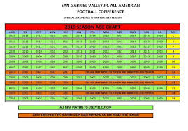 San Gabriel Valley Jr All American Football Conference