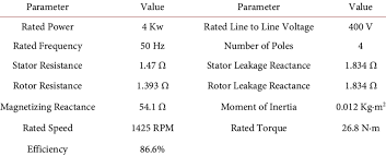 three phase induction motor parameters