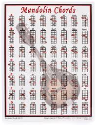 Mini Laminated Chart Mandolin
