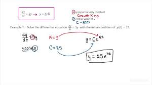 Diffeial Equations