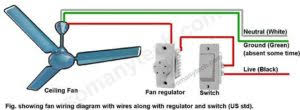 If the box in the ceiling has red, black, white, and green (or bare copper), then there is a wall switch which energizes the red wire. Red Wire Ceiling Fan Wiring 7 Diagrams For Wiring A Fan Sm Tech