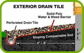 Drainage Solutions Drain Tile