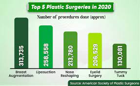 cost of plastic surgery in india