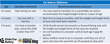 oklahoma car seat safety week