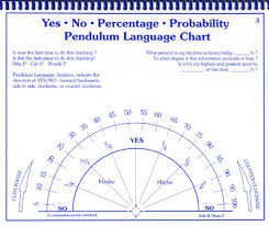 Free Pendulum Charts Getintuitive Dale W Olson Dowsing