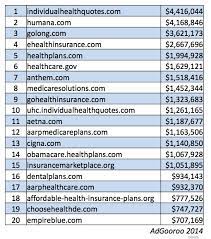 Top Amp Best Health Insurance Comparison Websites gambar png