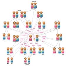 Family Relationship Chart Toy Figures German Stock Vector