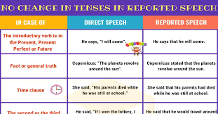 No Change In Verb Tenses In Reported Speech 7 E S L