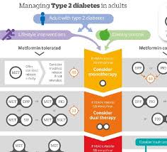 Diabetes Medication Chart 2017 Pdf