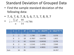 standard deviation of grouped data