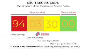 tổng quan về mã hs hướng dẫn tra cứu