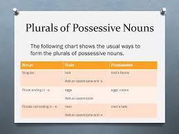 Possessive Nouns Possession O The Possessive Form Of A Noun
