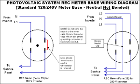 They test different wire connect types. Rec Meter Wiring Diagram Pnmprod Pnm Com