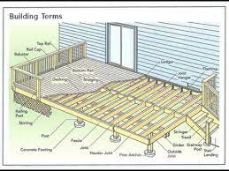 how to build a deck step by step guide