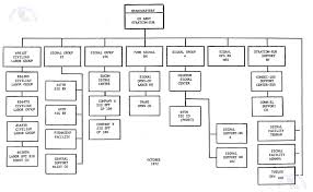 Usstratcom Org Chart Related Keywords Suggestions