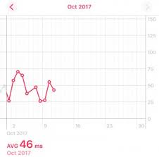Hrv Heart Rate Variability In Health App Whats Everyone
