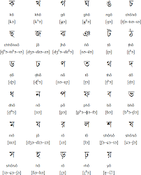 bengali alphabet unciation and