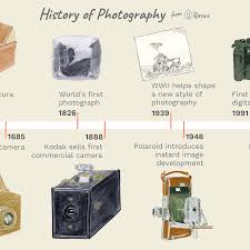 A Brief History Of Photography And The Camera