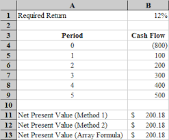 The Npv Function Doesnt Calculate Net Present Value Tvmcalcs Com