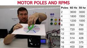 motor poles and rpm explained you