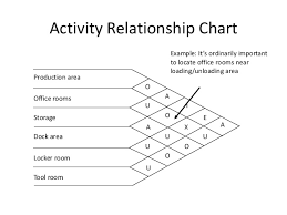 73 Described Activity Relationship Chart Maker