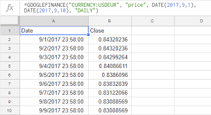 Currency Conversion In Google Sheets
