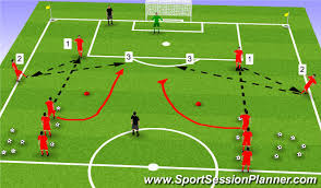Access 1000s of sessions created by world's jaan saks is the editor in chief at sportlyzer academy. Football Soccer 1 2 3 Shooting Drill Functional Striker Moderate