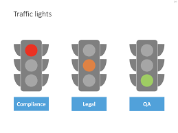Traffic Lights In Powerpoint Powerpoint Templates And