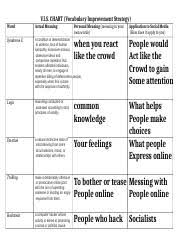 Vispart2_2 Docx V I S Chart Vocabulary Improvement