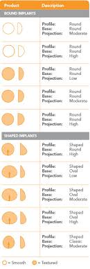 Logical Natrelle Breast Implant Size Chart 2019