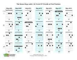 Chords In Each Key Donatetime Co